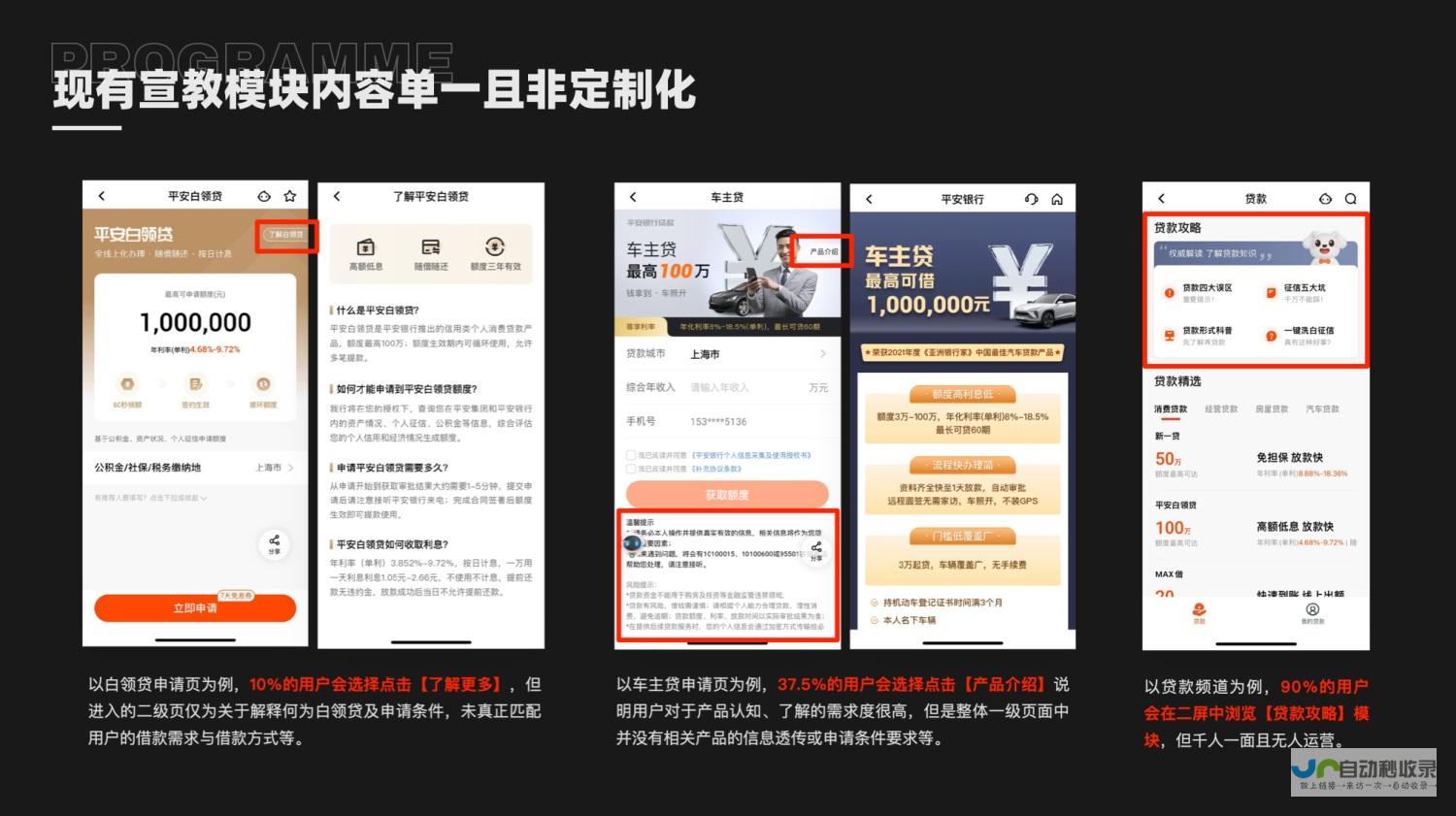 打造高转化率营销型网站，助您提升业绩！