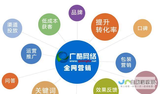 从网站策划到上线运营，全面指导您建设一个成功的企业网络平台。