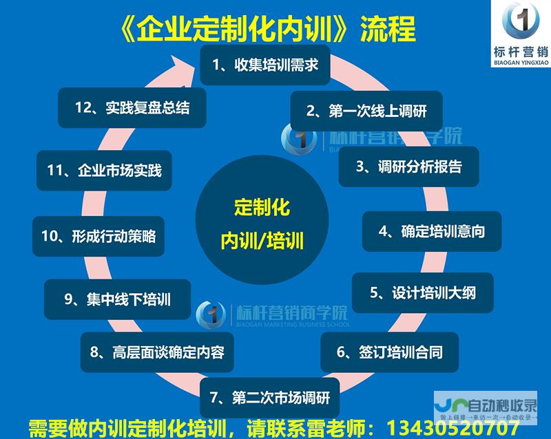定制化企业网络解决方案，满足不同规模企业的需求，实现网络资源的优化配置和最大化利用。