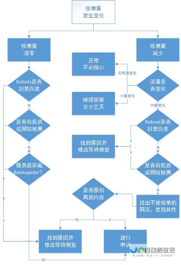 青岛网站优化公司：提升您网站流量，助力企业业绩腾飞
