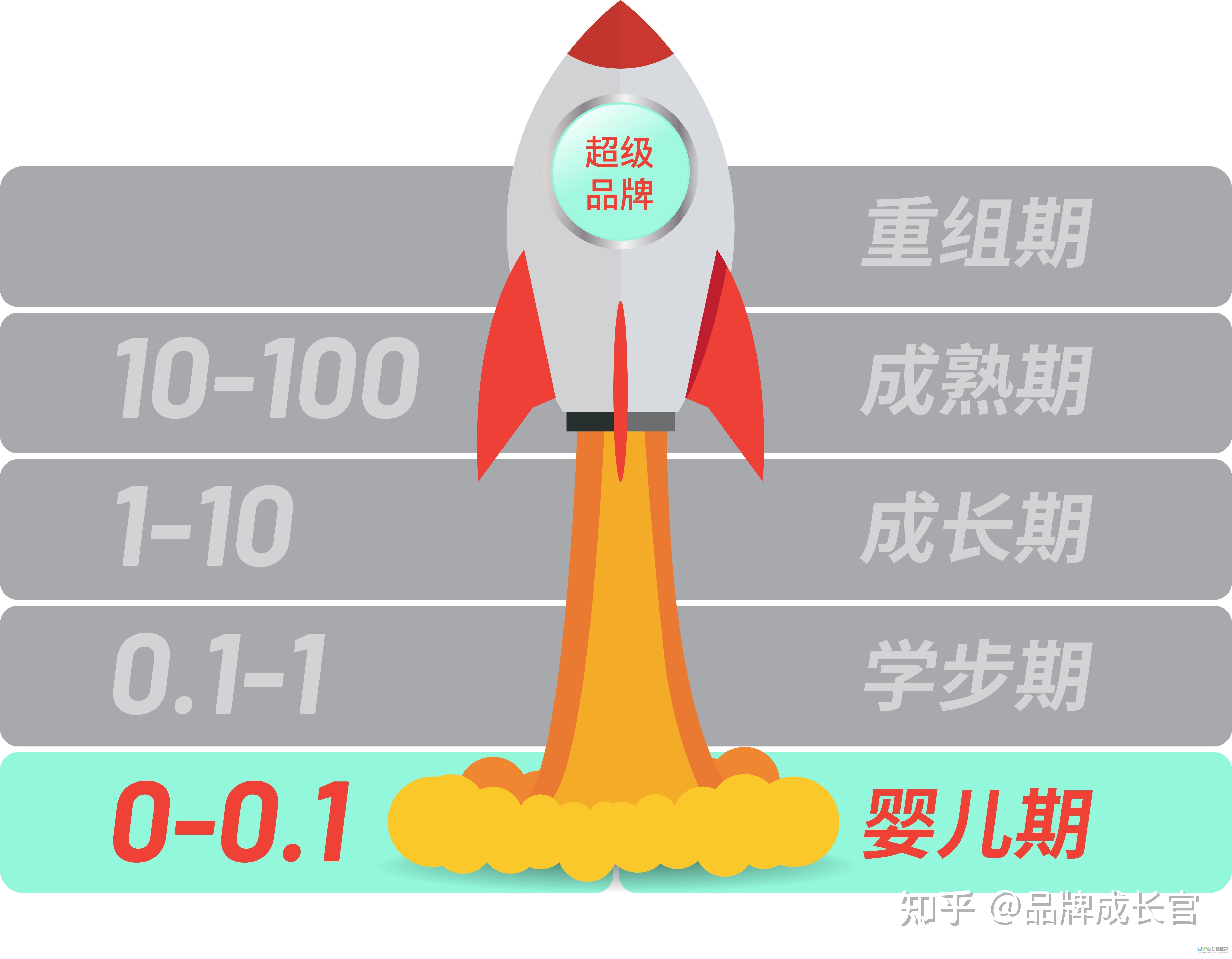 零成本开启个人品牌